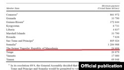 Macedonia - Scale of assessments for the apportionment of the expenses of the United Nations - 12Jan2015