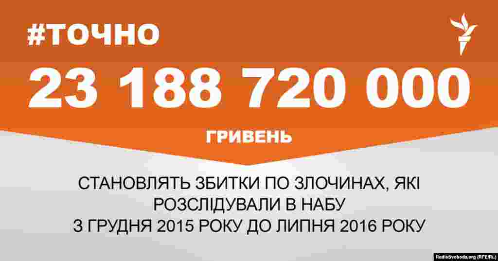 ДЖЕРЕЛО ІНФОРМАЦІЇ Сторінка проекту Радіо Свобода&nbsp;#Точно