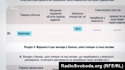 Скриншот із декларації судді Горяйнова