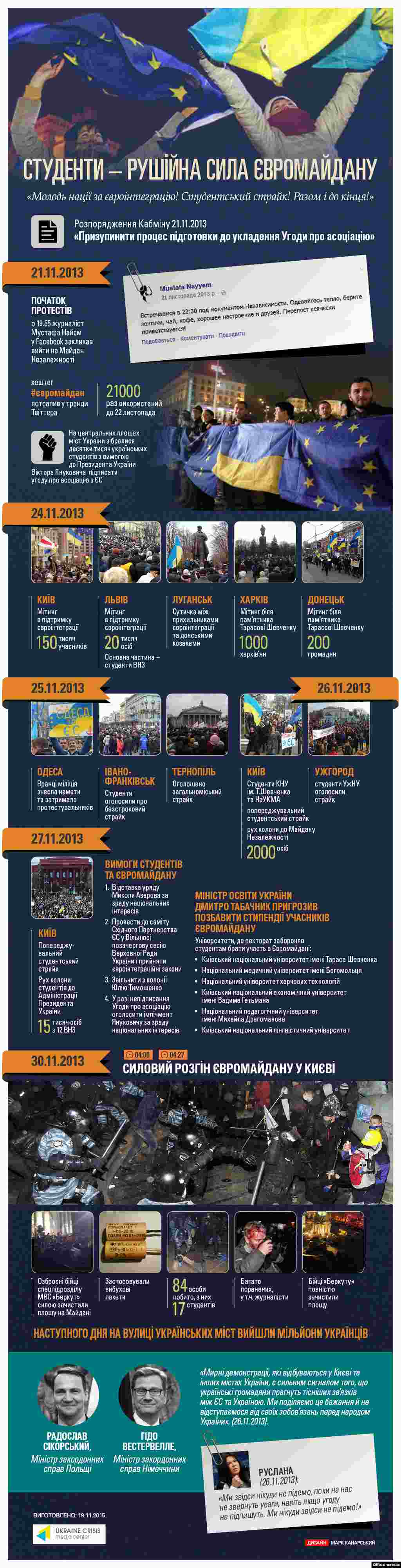 Інфографіка&nbsp;Українського кризового медіа-центру