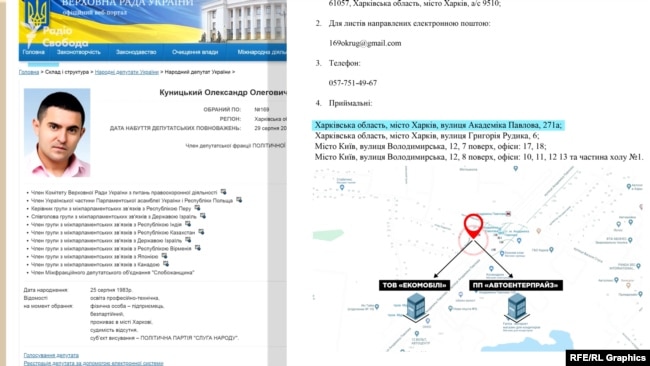 Одна з приймалень Куницького розташована у Харкові за адресою, де розміщується офіс компанії «Екомобілі» з групи «Автоентерпрайз»