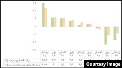 منبع: مرکز آمار ایران