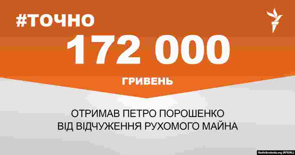 ДЖЕРЕЛО ІНФОРМАЦІЇ Сторінка проекту Радіо Свобода&nbsp;#Точно