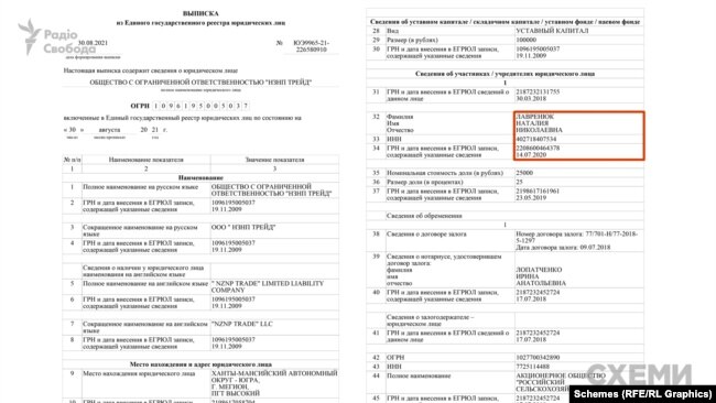 Российская налоговая изменила данные жены Тараса Козака, который попал под украинские санкции - «Схемы»