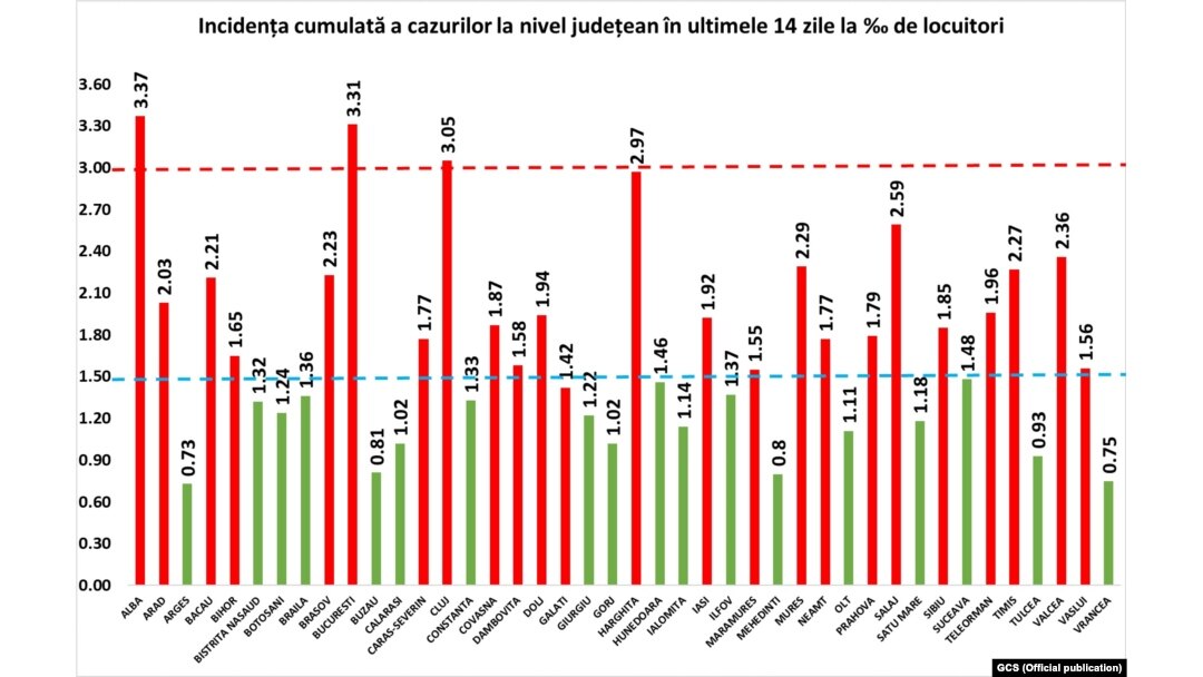 Romania, cases per 1.000 inhabitants