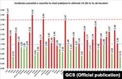 Romania, cases per 1.000 inhabitants