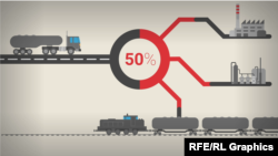 Teaser - Oil Heist animation
