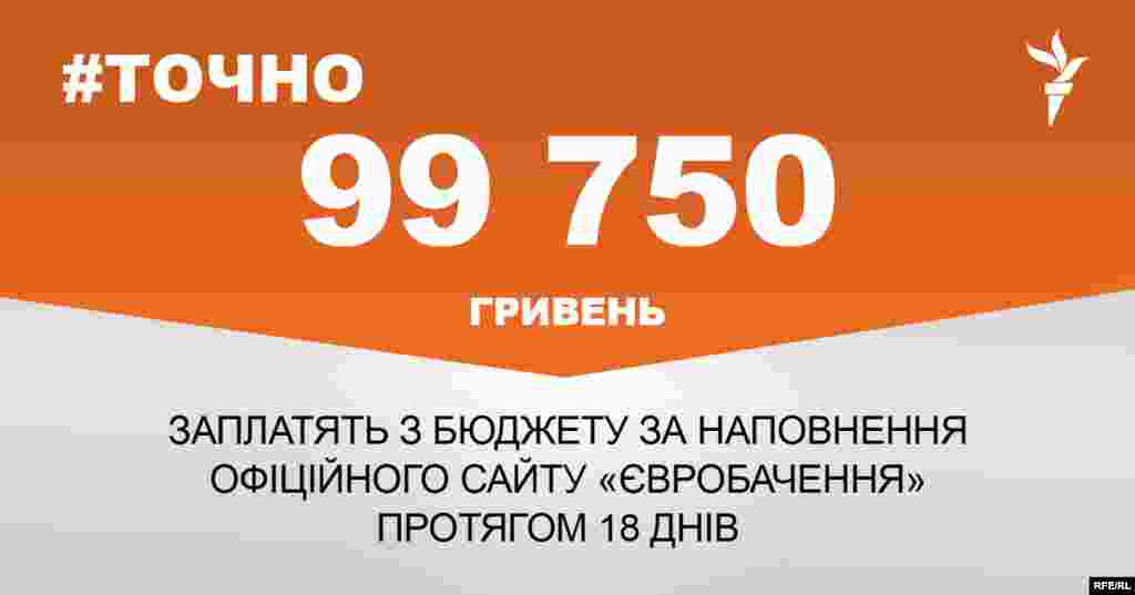 ДЖЕРЕЛО ІНФОРМАЦІЇ Сторінка проекту Радіо Свобода&nbsp;#Точно