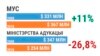 Як зьмяніўся бюджэт Беларусі за 10 гадоў. ІНФАГРАФІКА