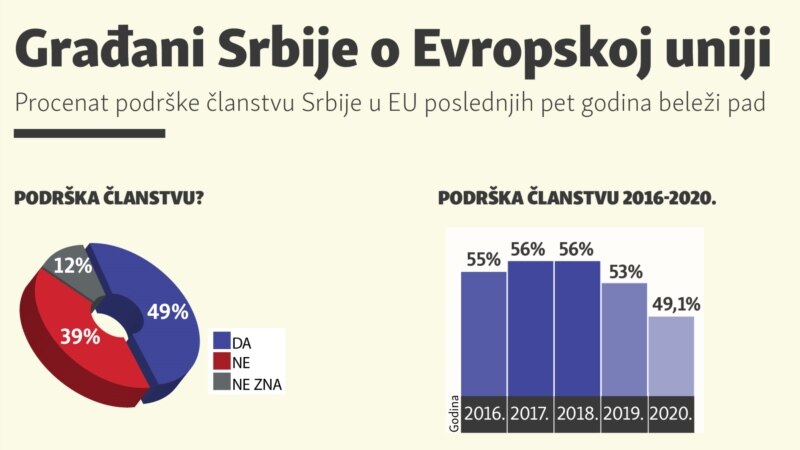 Građani Srbije o Evropskoj uniji