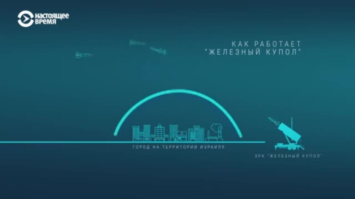 Железный купол над городом. Железный купол что это такое как работает. Как работает израильский железный купол. Железный купол характеристики. Железный купол в израиле как работает видео.