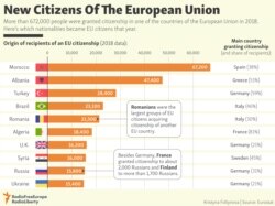 INFOGRAPHIC: New Citizens Of The European Union