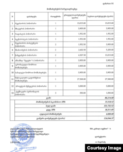 12 დეკემბრის ღონისძიების ხარჯთაღრიცხვა