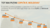 Moldova - infografic numărul copiilor, 1 iunie 2021