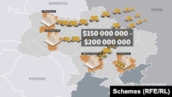 У середньому, за даними «Енергоатому», Україна платить Росії за це 150-200 мільйонів доларів на рік