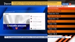 200 եվրո` Պուտինին գովաբանելու դիմաց