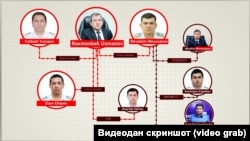 “Toshkent metropoliteni” ходимлари муассасадаги эҳтимолий непотизмга оид хавотирлар юзасидан Озодликка шикоят қилишди.