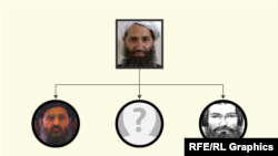 How The Taliban's Leadership Is Structured