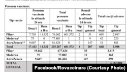 Situația vaccinării la 23 februarie