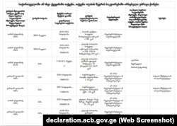 ამონარიდი ვაკო ავალიანის დეკლარაციიდან