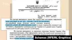 Сергій Іонушас просив надати документи на його прогулянкове судно, бо власні документи «зі спливом тривалого часу не збереглися»