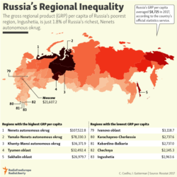 Infographic - Russia's Regional Inequality