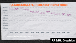 Некелесу динамикасы