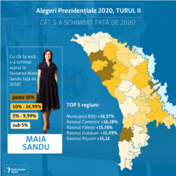 Moldova - infografic, turul 2 al prezidențialelor, câștigurile Maiei Sandu, 15 noiembrie 2020.