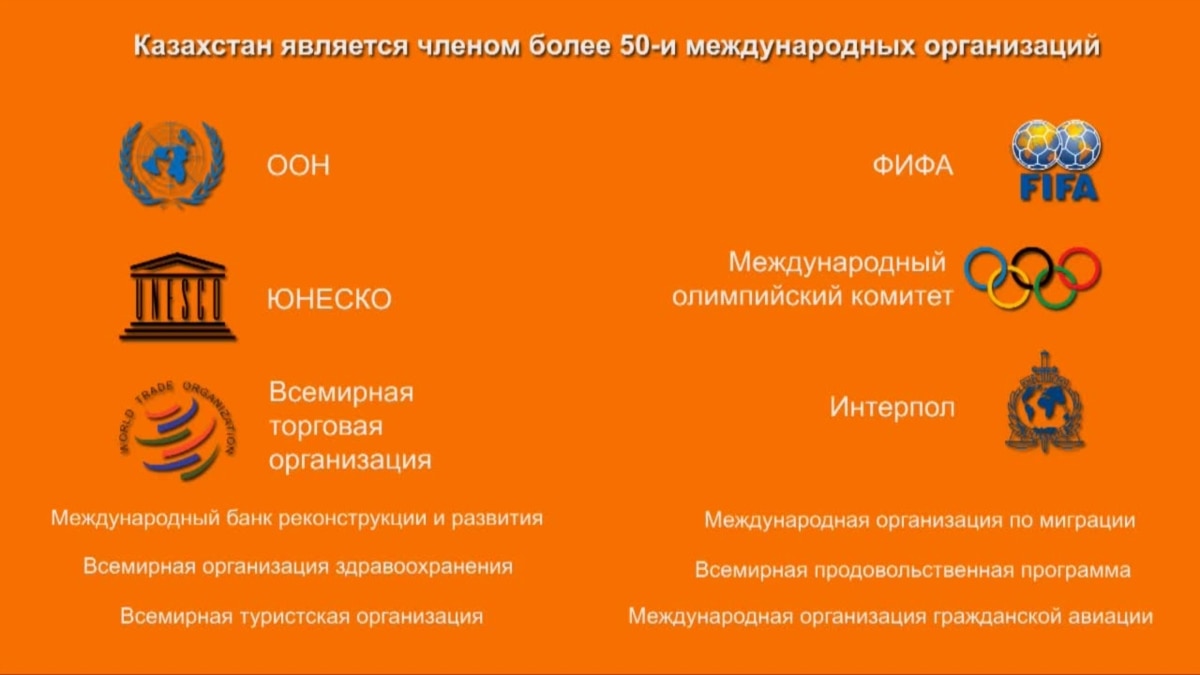 Организации в казахстане. Казахстан в международных организациях. Членство в международных организациях Казахстана. В каких организациях состоит Казахстан. Международные организации в которых состоит Казахстан.