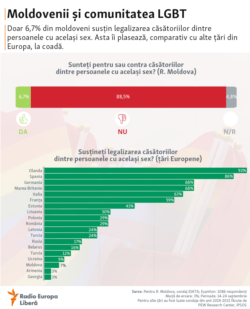 MOldova - infografic comunitatea LGBT, iData, 30 septembrie 2021