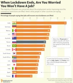 INFOGRAPHIC: When Lockdown Ends, Are You Worried You Won't Have A Job?