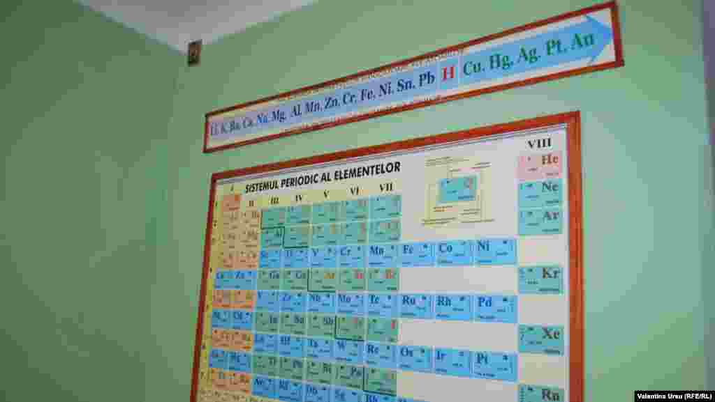 Moldova, Sociteni village school