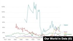 Данни: Our World in Data