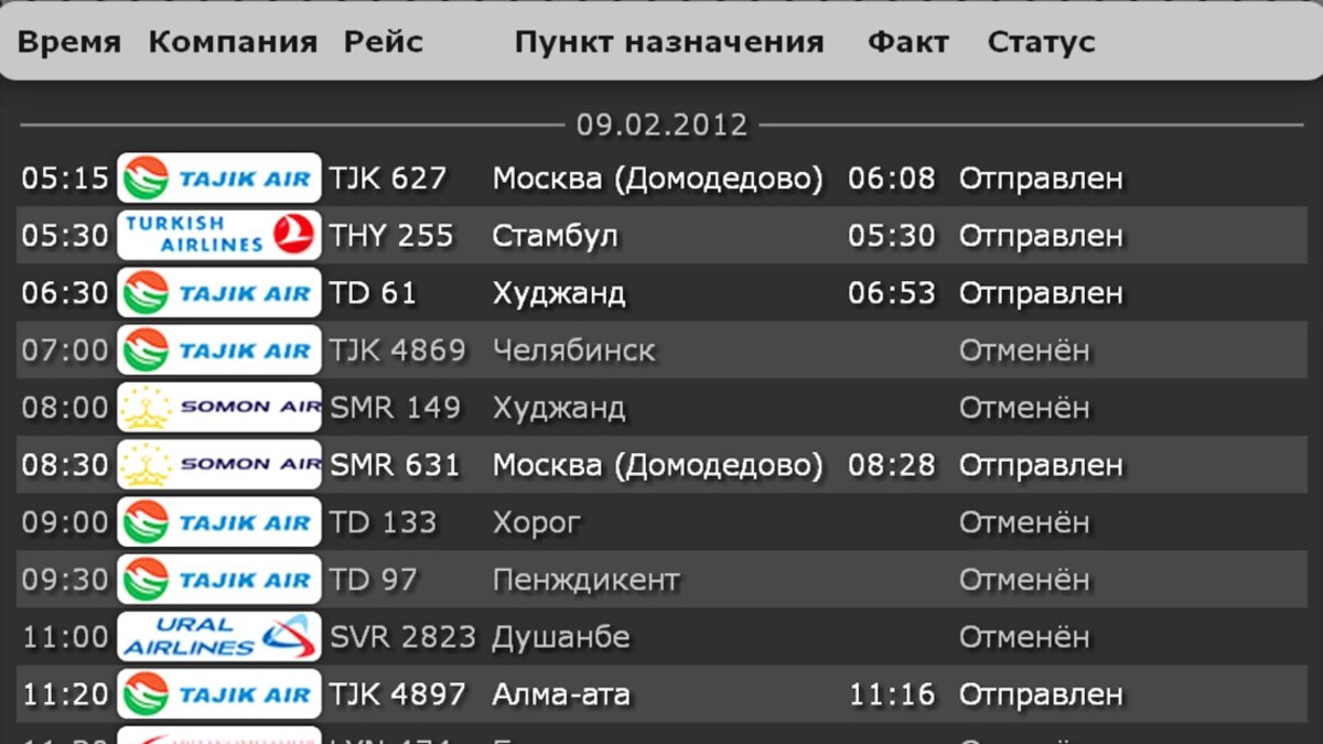 Сегодня рейс душанбе. Аэропорт Домодедово рейс Москва Душанбе. Сегодняшний рейс Душанбе Домодедово. Рейс Душанбе Москва. Сегодняшний рейс Душанбе.