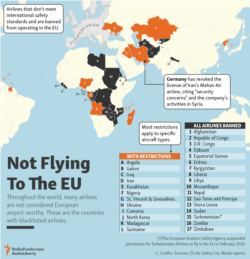 infographic - No Fly EU