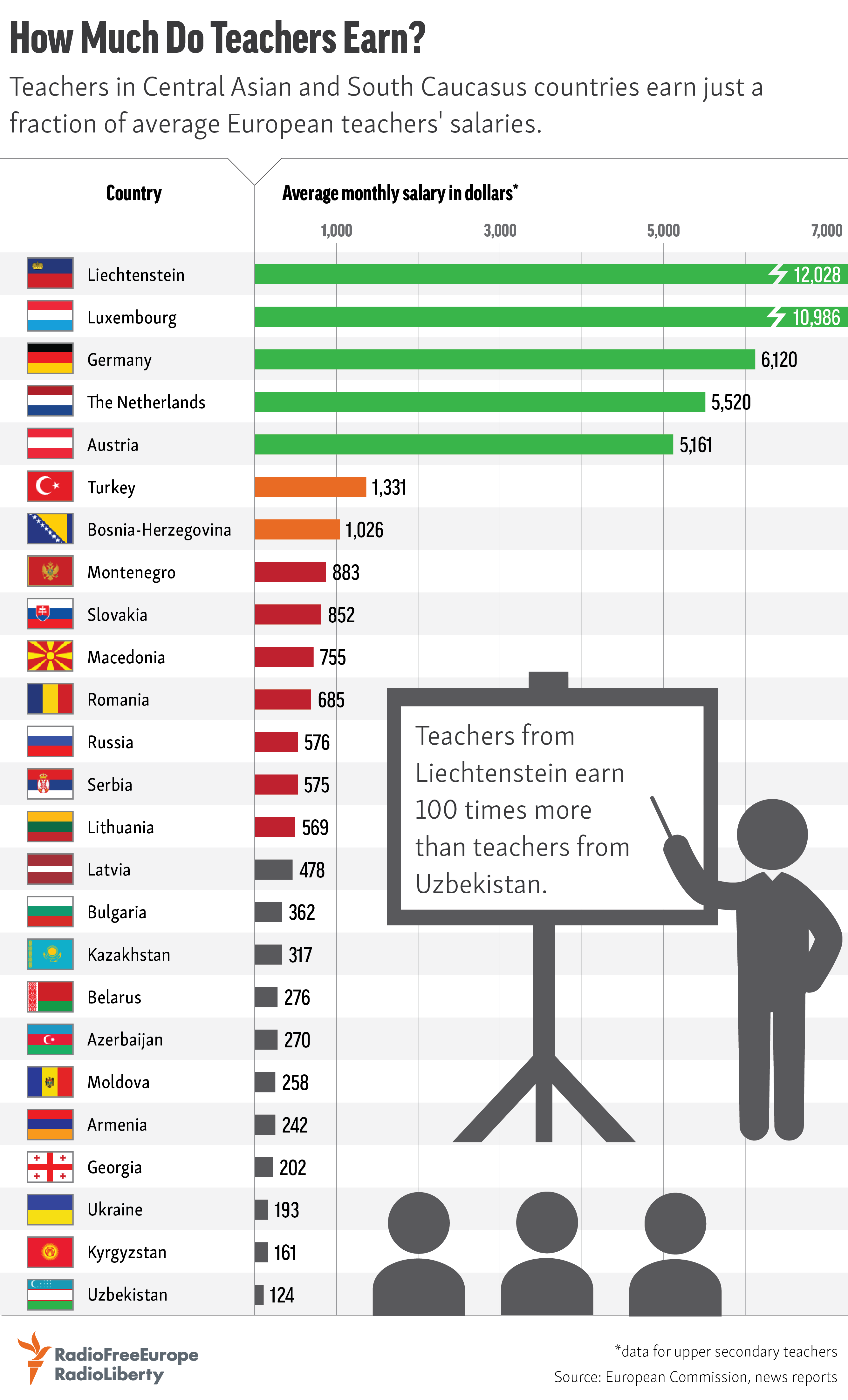 how-much-money-does-an-average-teacher-make-a-year-top-education-degrees