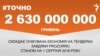 #Точно: 2,63 мільярда гривень складає очікувана економія на тендерах завдяки ProZorro 