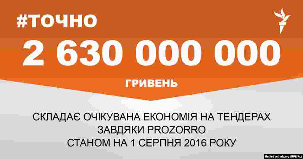 ДЖЕРЕЛО ІНФОРМАЦІЇ Сторінка проекту Радіо Свобода&nbsp;#Точно