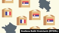 Robna razmena Srbije i Francuske