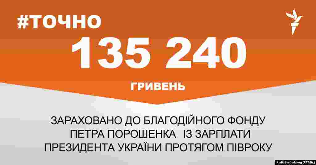 ДЖЕРЕЛО ІНФОРМАЦІЇ Сторінка проекту Радіо Свобода&nbsp;#Точно