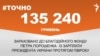 #Точно: понад 130 тисяч гривень зараховано до благодійного фонду Порошенка із його зарплати президента 