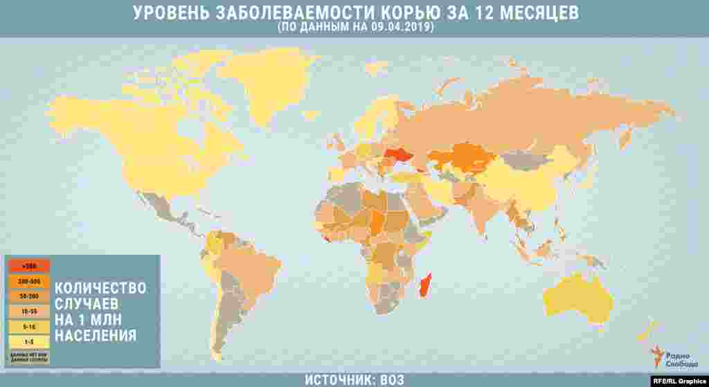 С 2016 года заболеваемость корью в мире выросла более чем на 30%. А единственным регионом, где она снижалась, являлся Западно-Тихоокеанский (по классификации ВОЗ) от Японии и Китая до Австралии и Новой Зеландии. Однако в 2019 году количество заболевших растет уже во всех регионах мира.