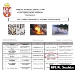 Kompanija Linglong u registru Seveso postrojenja višeg reda, decembar 2025.
