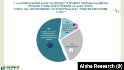 Графика: До кои позиции трябва да се придържа България в по-голяма степен