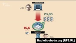 У квітні 2019 року фірма придбала на аукціоні активи збанкрутілого «Брокбізнесбанку», 80% акцій якого належали структурам, пов’язаним з олігархом Курченком