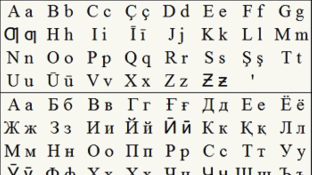На таджикской русскими буквами. Таджикистан язык алфавит. Алфавит таджикского языка. Таджикский алфавит буквы. Таджикский язык письменность.