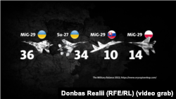Кількість МіГ-29 в України на початок 2022 року та надані партнерами літаки у 2023 році