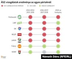 Az Állami Számvevőszék vizsgálatainak eredménye