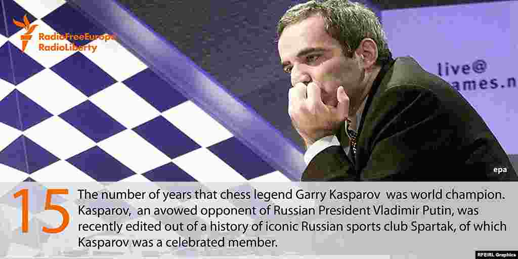 На працягу 15 гадоў Гары Каспараў быў чэмпіёнам сьвету па шахматах. Нядаўна Гары Каспарава як апазіцыянэра і крытыка прэзыдэнта Пуціна выключылі з клюбу &quot;Спартак&quot;, дзе ён дзесяцігодзьдзямі быў ганаровым членам.