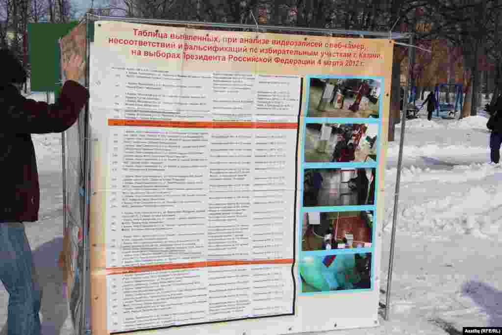 Казанда 2012 елның 4 мартында Русия президентын сайлау вакытында булган канунсызлыкларны күрсәткән таблица